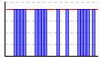 休肝日（できた１・できなかった０））（回） のグラフ