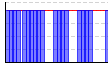 休肝日（できた１・できなかった０））（回） のグラフ