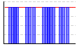 休肝日（できた１・できなかった０））（回） のグラフ