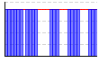 休肝日（できた１・できなかった０））（回） のグラフ