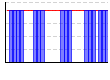 休肝日（できた１・できなかった０））（回） のグラフ
