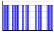 休肝日（できた１・できなかった０））（回） のグラフ
