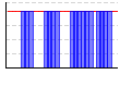 休肝日（できた１・できなかった０））（回） のグラフ