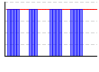 休肝日（できた１・できなかった０））（回） のグラフ