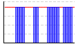 休肝日（できた１・できなかった０））（回） のグラフ