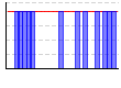 休肝日（できた１・できなかった０））（回） のグラフ