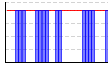 休肝日（できた１・できなかった０））（回） のグラフ
