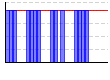 休肝日（できた１・できなかった０））（回） のグラフ