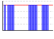 休肝日（できた１・できなかった０））（回） のグラフ