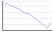 気温（℃） のグラフ