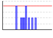 プランク30秒（回） のグラフ