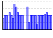 ジョギング５㎞（） のグラフ