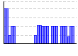 ジョギング５㎞（） のグラフ