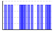 目標実施（1:できた 0:できなかった）（） のグラフ