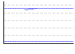 体重のグラフ