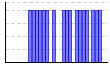 目標実施（1:できた 0:できなかった）（） のグラフ