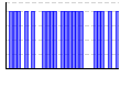 目標実施（1:できた 0:できなかった）（） のグラフ