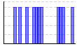 目標実施（1:できた 0:できなかった）（） のグラフ