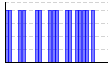 目標実施（1:できた 0:できなかった）（） のグラフ