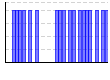 目標実施（1:できた 0:できなかった）（） のグラフ