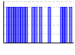 目標実施（1:できた 0:できなかった）（） のグラフ