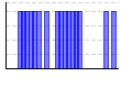 目標実施（1:できた 0:できなかった）（） のグラフ
