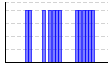 目標実施（1:できた 0:できなかった）（） のグラフ