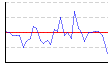 湿度（%） のグラフ