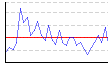 湿度（%） のグラフ