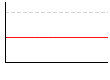 ＧＰＴ（） のグラフ
