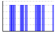 目標実施（1:できた 0:できなかった）（） のグラフ