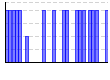 目標実施（1:できた 0:できなかった）（） のグラフ