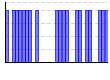 目標実施（1:できた 0:できなかった）（） のグラフ