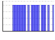 目標実施（1:できた 0:できなかった）（） のグラフ