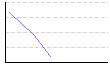 チェストプレス（kg×レップ数） （kg） のグラフ