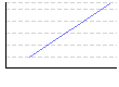 アダクター（kg×レップ数） （kg） のグラフ