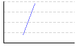 ダンベル・フライ(kg×レップ)のグラフ