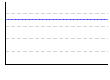 ウエストのグラフ