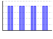 加圧（分） のグラフ