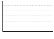 体脂肪率のグラフ