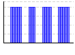 目標実施（1:できた 0:できなかった）（） のグラフ