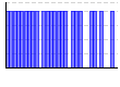 目標実施（1:できた 0:できなかった）（） のグラフ
