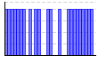 目標実施（1:できた 0:できなかった）（） のグラフ