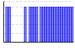 目標実施（1:できた 0:できなかった）（） のグラフ