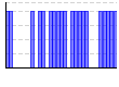 目標実施（1:できた 0:できなかった）（） のグラフ