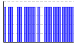 目標実施（1:できた 0:できなかった）（） のグラフ