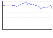 皮下脂肪率（両脚）（%） のグラフ