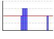 ダンベルキックバック（左右15回）（本） のグラフ