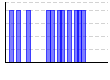 目標実施（1:できた 0:できなかった）（） のグラフ
