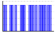 目標実施（1:できた 0:できなかった）（） のグラフ